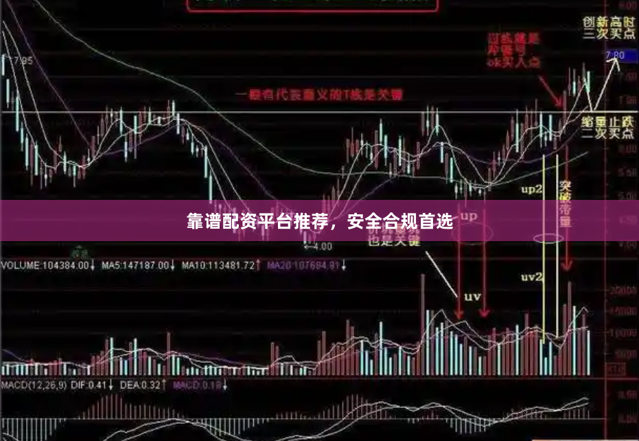 靠谱配资平台推荐，安全合规首选